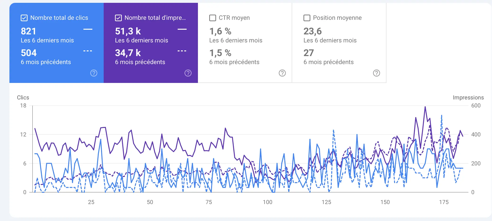 B2B SEO Results YMYL LLM {{brizy_dc_image_alt imageSrc=